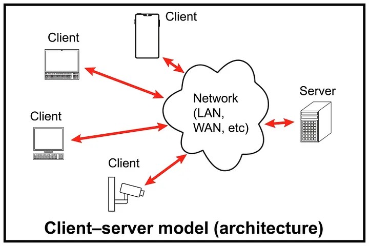 Unlocking Your AI: An Introduction to the Model-Context Protocol (MCP)